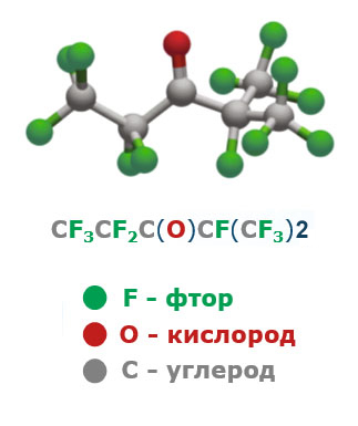 Молекула вещества содержит 12 атомов ФТОРА